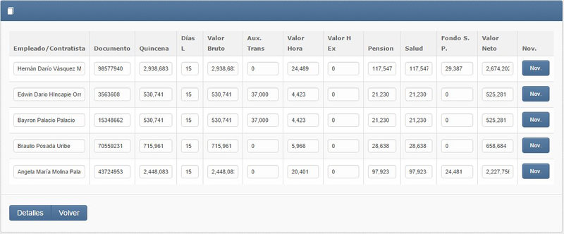 Tabla de Liquidación de Nómina